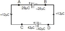 Capacitors | Physics Class 12 - NEET